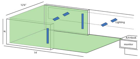 Z-Dance Exhibit Diagram